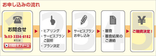 ���\�����݂̗���