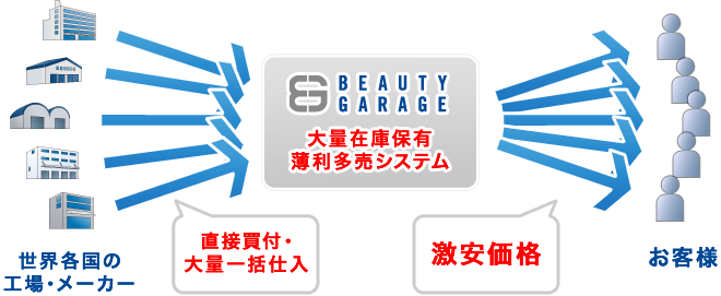 ��ʍ݌ɕۗL���������V�X�e��