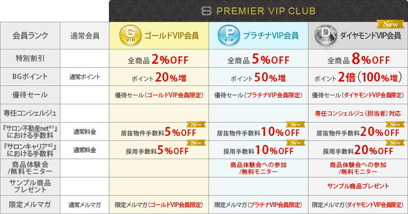 BG����̓��T