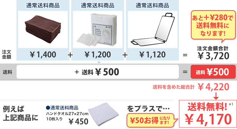 �ʏ푗���Ώۏ��i�i��4,000�i�ŕʁj�����j �̑�����̗�