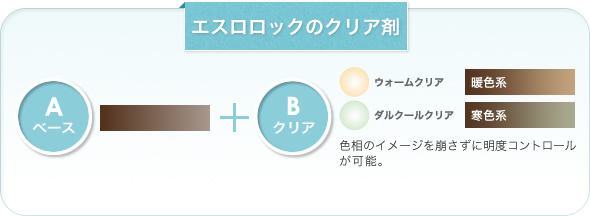 �G�X�����b�N�̃N���A��